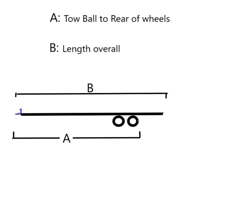 How to measure my boat for transport